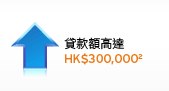 貸款額高達HK$300,000(2)