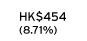 HK$454 (8.71%)